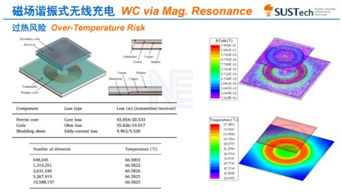 電動汽車磁場諧振式無線充電技術(shù) 電氣科技領(lǐng)域的革新之路