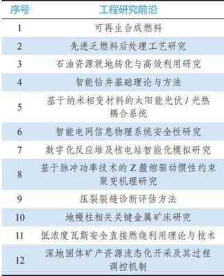 電氣科技領(lǐng)域的全球工程前沿 技術(shù)創(chuàng)新與未來展望