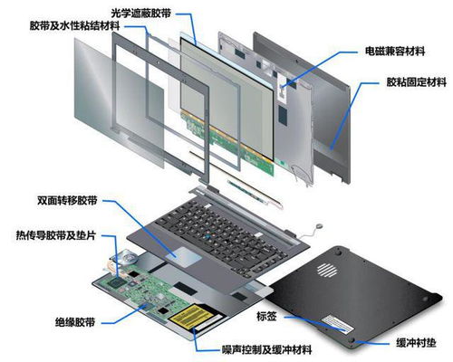 ipo定價(jià)28.93元,液晶顯示屏光學(xué)器件生產(chǎn)商,翔騰新材申購(gòu)解讀